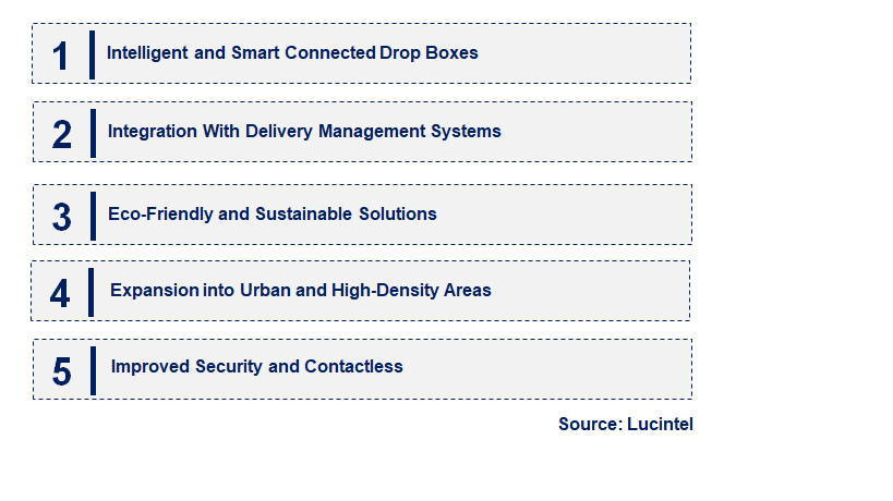 Emerging Trends in the Package Drop Box Market